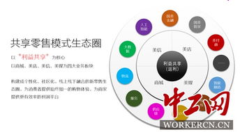 返利3個(gè)億 國(guó)美互聯(lián)網(wǎng)雙11發(fā)布共享零售新玩法